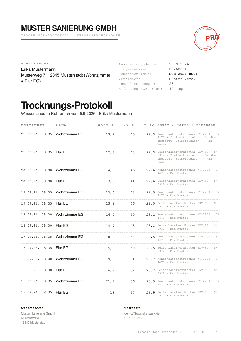 Seite 1 des Muster-Trocknungsprotokolls aus Baustellenwerk: Kopf mit Schadensort, Projekt- und Schadensnummer, Anzahl der Messungen und Zeitraum, darunter die chronologische Tabelle mit Zeitpunkt, Raum, Holzfeuchte, Luftfeuchte, Temperatur, Gerät und Erfasser